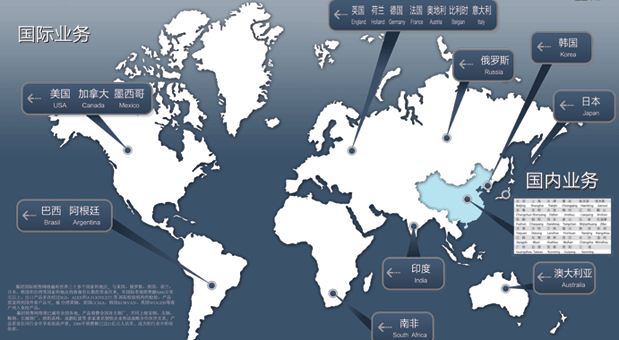 銷售網(wǎng)絡 銷售網(wǎng)絡